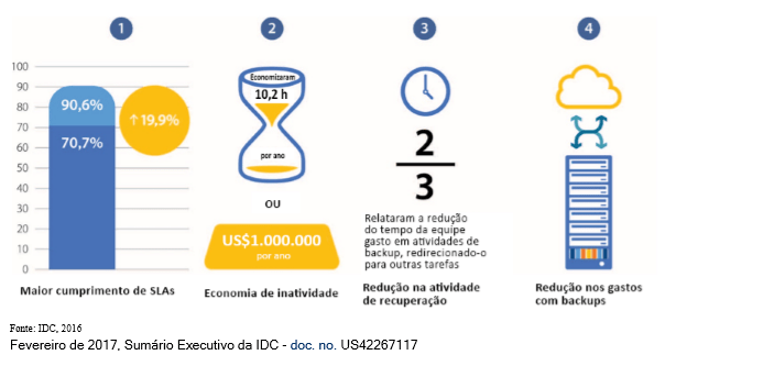 IDC-Veeam