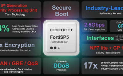 Fortinet anuncia novo ASIC para acelerar a convergência entre rede e segurança em todas as bordas da rede