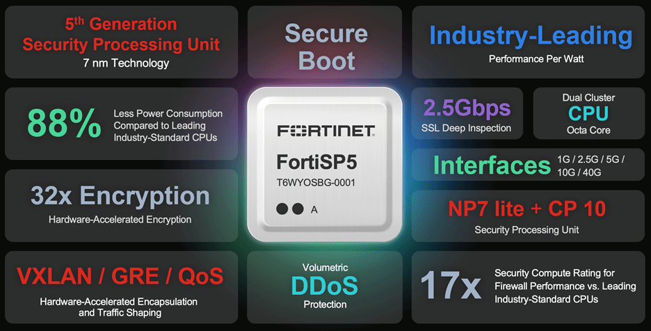 Fortinet anuncia novo ASIC para acelerar a convergência entre rede e segurança em todas as bordas da rede